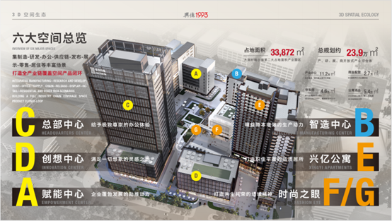 《兴忆1993数字时尚产业园》精装修209平办公室出租
